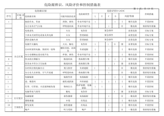 危险源辨识、风险评价和控制措施表