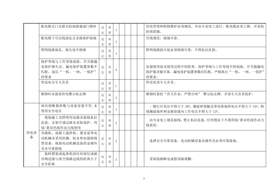 危险源辨识、风险评价和风险控制措施表_第3页