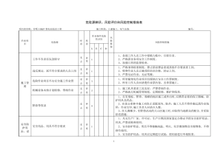 危险源辨识、风险评价和风险控制措施表