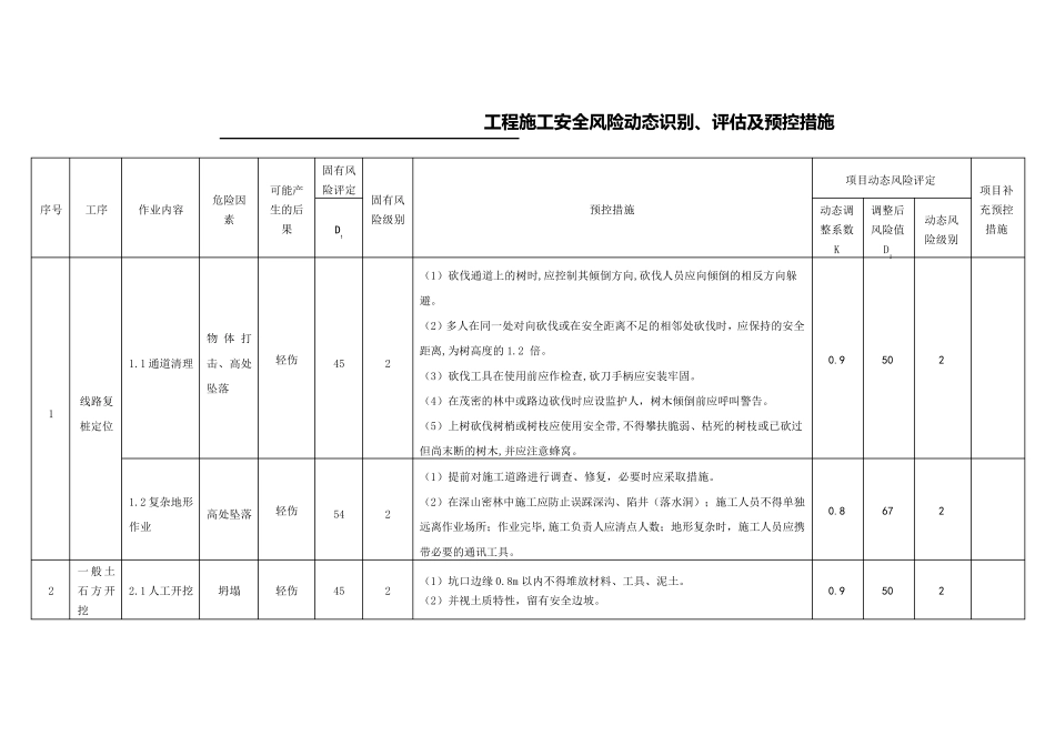 危险源辨识、风险评价和风险控制措施表1_第3页