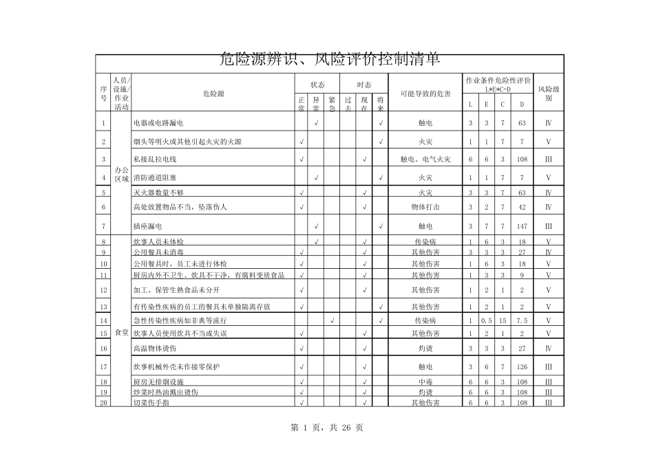 危险源辨识、风险评价控制清单(公司、车间、部分作业现场)_第1页
