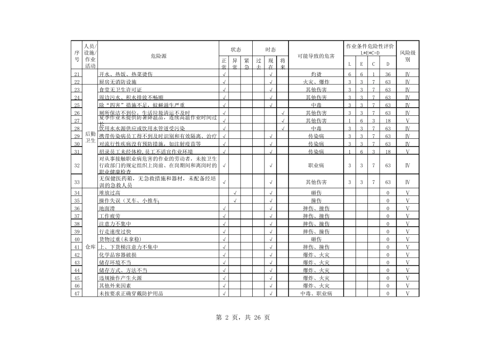 危险源辨识、风险评价控制清单(公司、车间、部分作业现场)_第2页