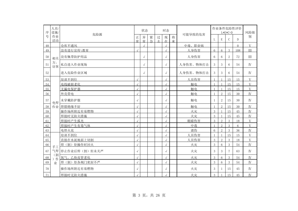 危险源辨识、风险评价控制清单(公司、车间、部分作业现场)_第3页