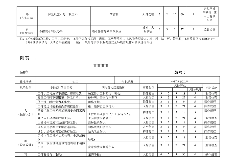 危险源辨识、风险评价表1_第3页