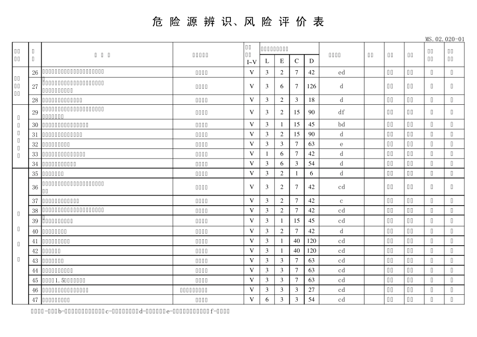 危险源辨识、风险评价表及重要危险源清单1_第2页