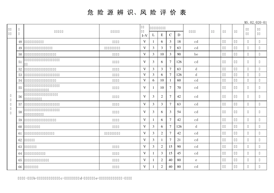 危险源辨识、风险评价表及重要危险源清单1_第3页