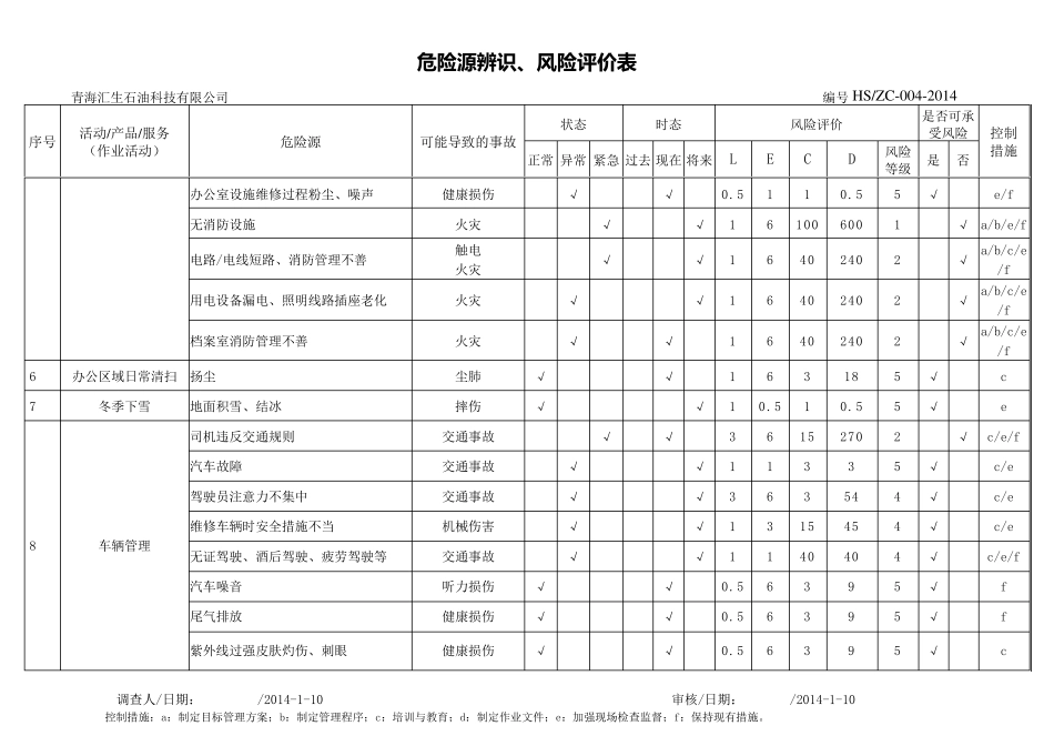 危险源辨识、风险评价表石油测井试井_第2页