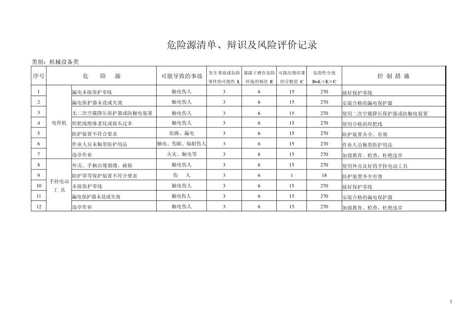 危险源辨识、风险评价记录_第1页