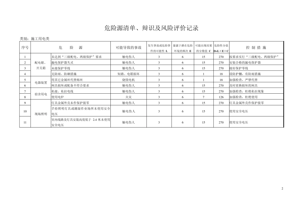 危险源辨识、风险评价记录_第2页