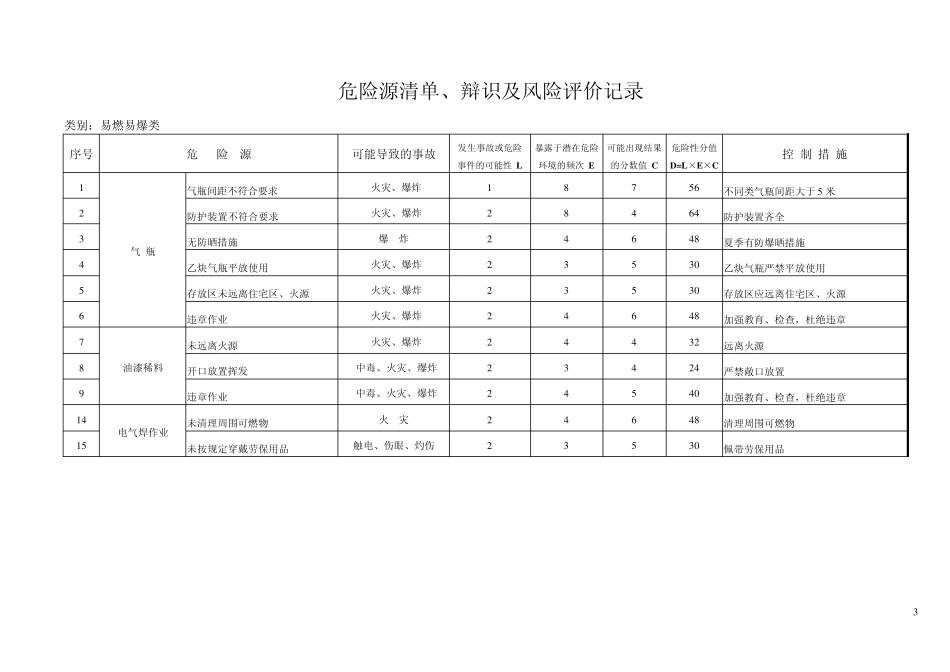 危险源辨识、风险评价记录_第3页