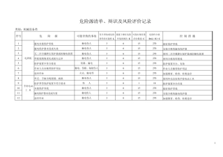 危险源辨识、风险评价记录