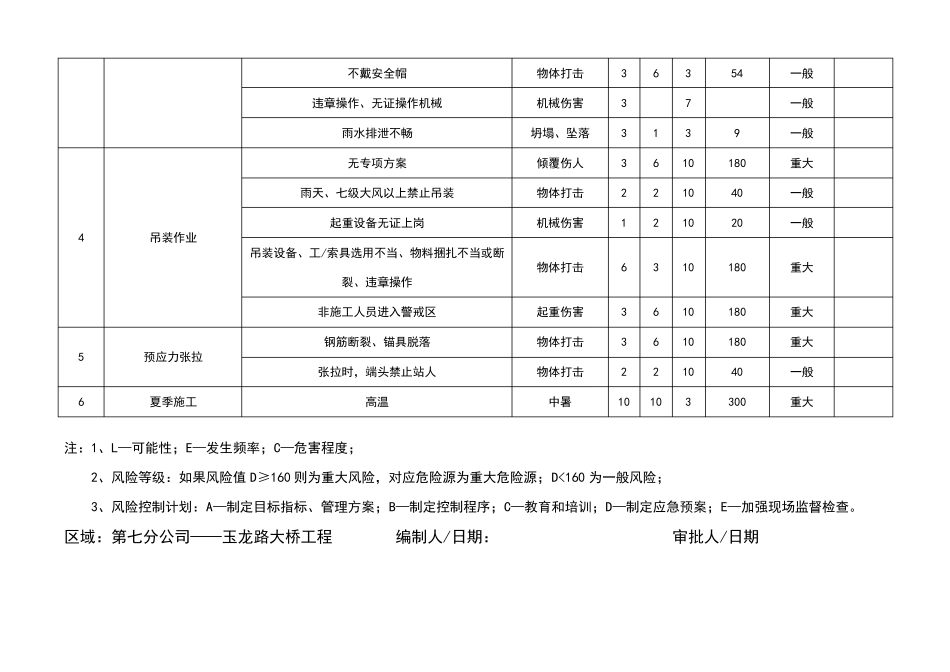 危险源辨识一览表_第3页