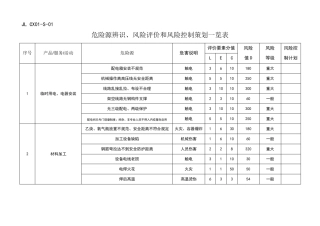 危险源辨识一览表
