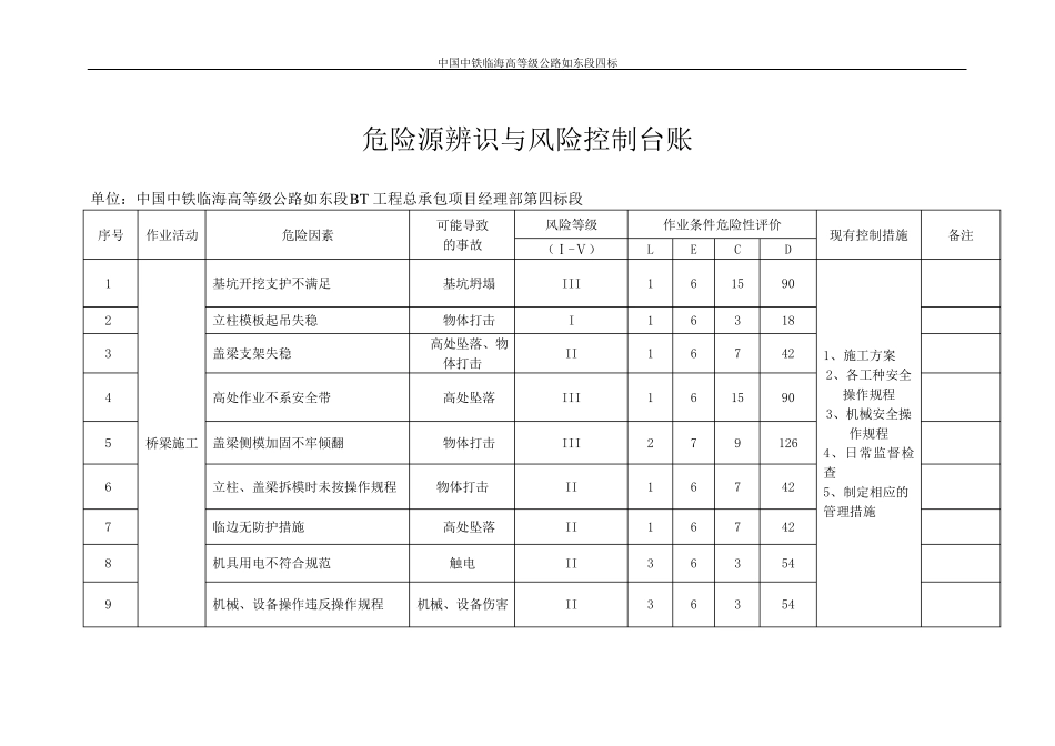 危险源辨识与风险台账_第2页