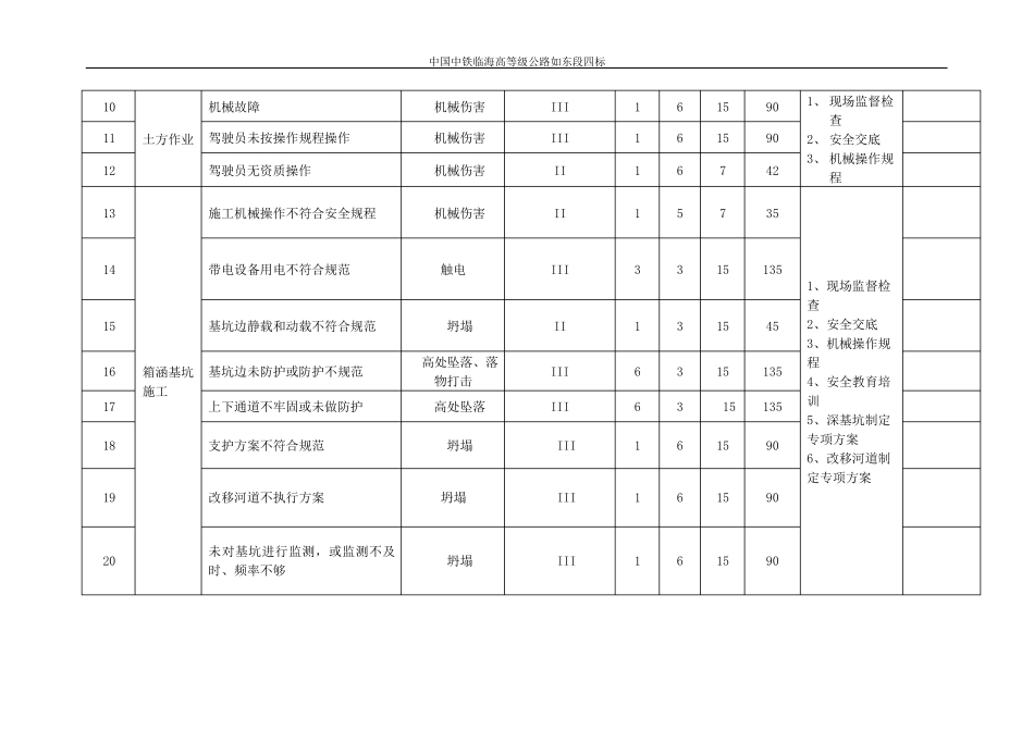 危险源辨识与风险台账_第3页