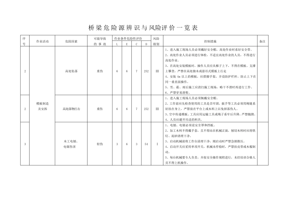 危险源辨识与风险评价一览表_第1页