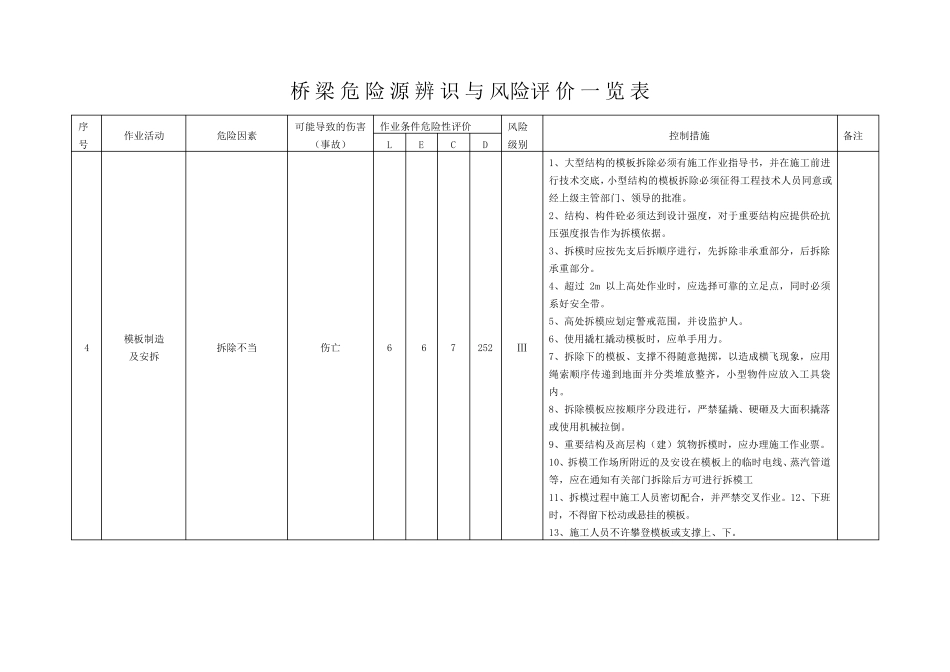 危险源辨识与风险评价一览表_第2页