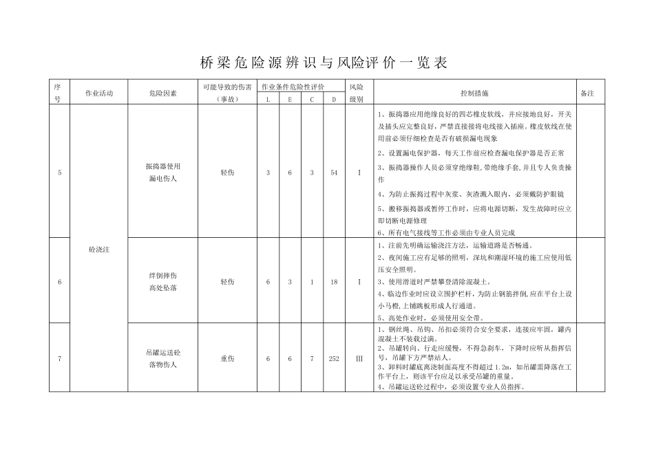 危险源辨识与风险评价一览表_第3页