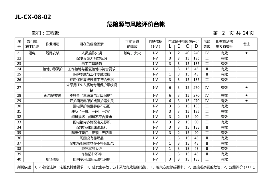 危险源辨识与风险评价台帐_第2页