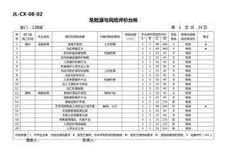危险源辨识与风险评价台帐