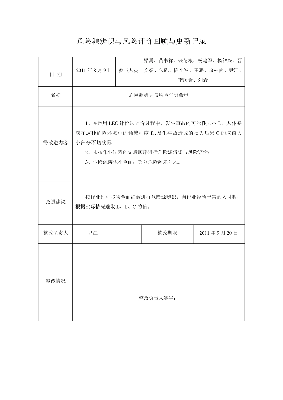 危险源辨识与风险评价回顾与更新记录_第1页