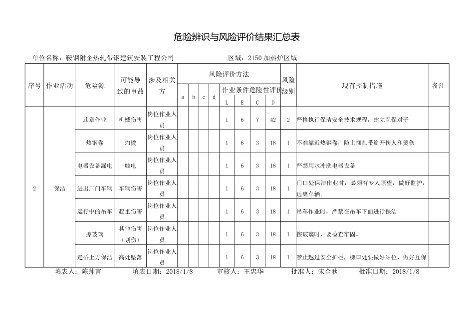 危险源辨识与风险评价结果(加热炉)_第2页