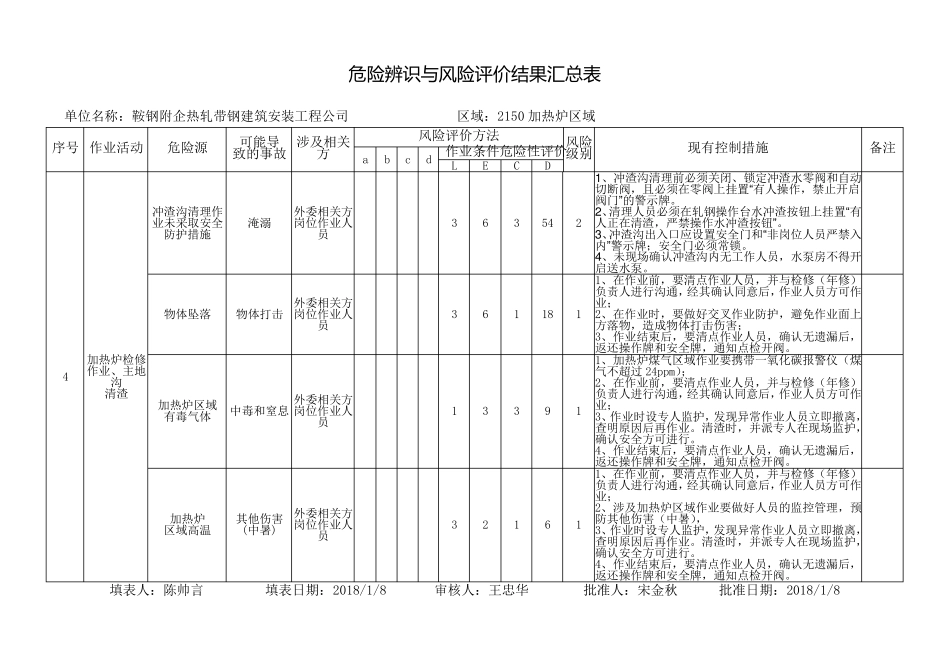 危险源辨识与风险评价结果(加热炉)_第3页
