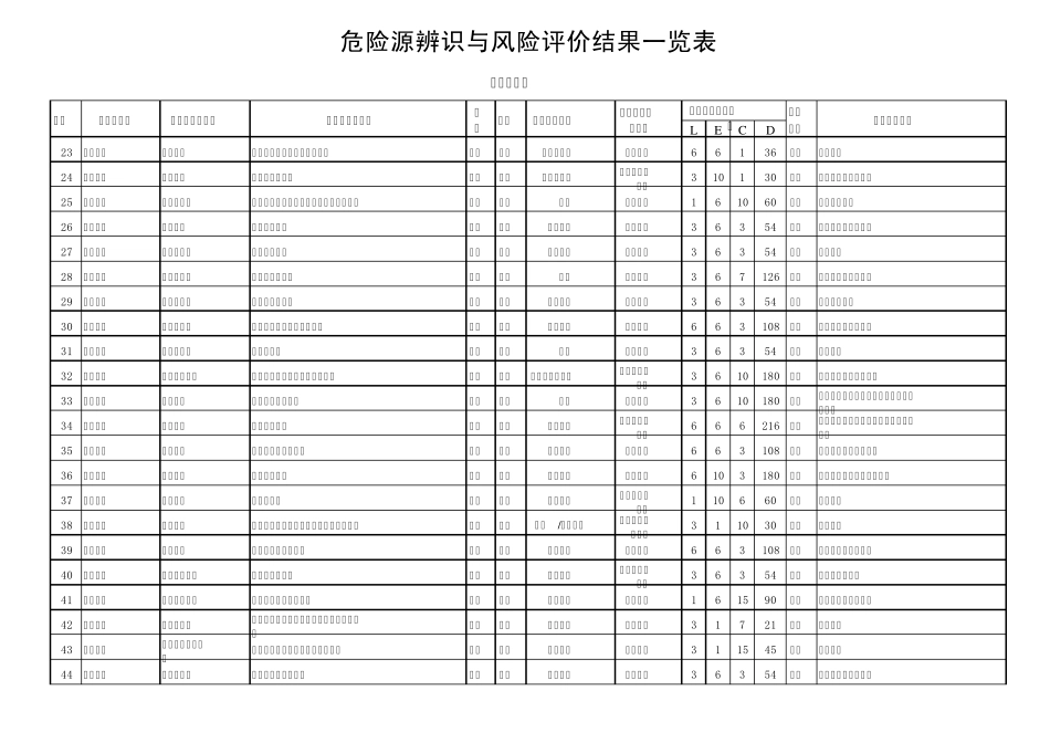 危险源辨识与风险评价结果一览表(施工区)_第2页