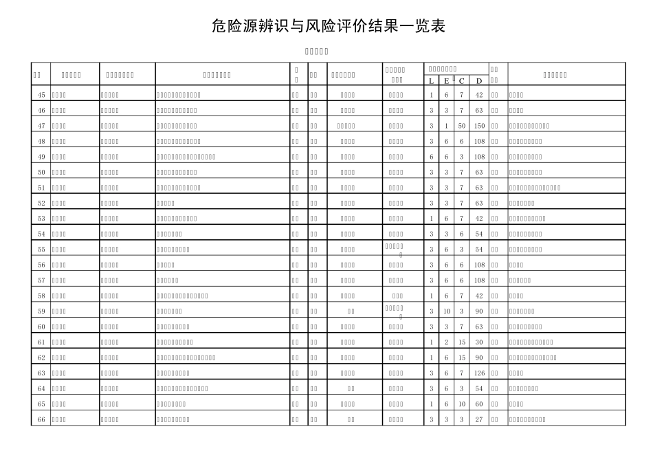 危险源辨识与风险评价结果一览表(施工区)_第3页