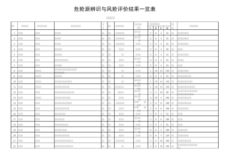 危险源辨识与风险评价结果一览表(施工区)