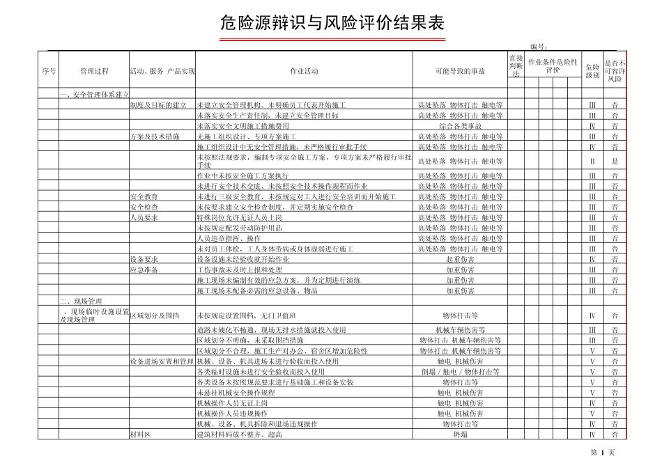危险源辨识与风险评价结果表_第1页
