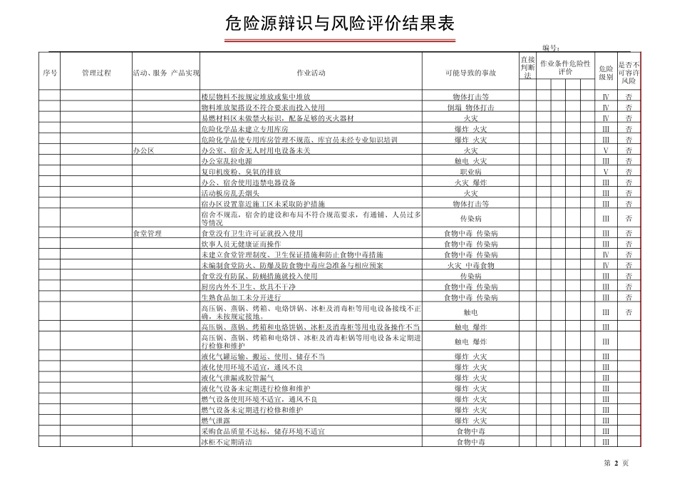 危险源辨识与风险评价结果表_第2页