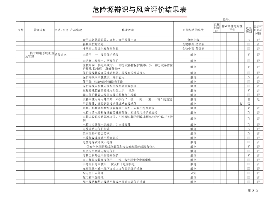 危险源辨识与风险评价结果表_第3页