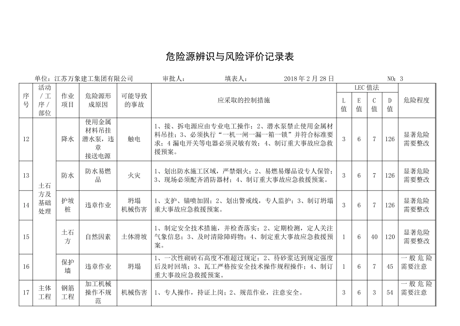 危险源辨识与风险评价记录表(20180328)_第3页