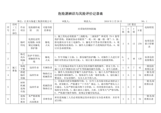 危险源辨识与风险评价记录表(20180328)
