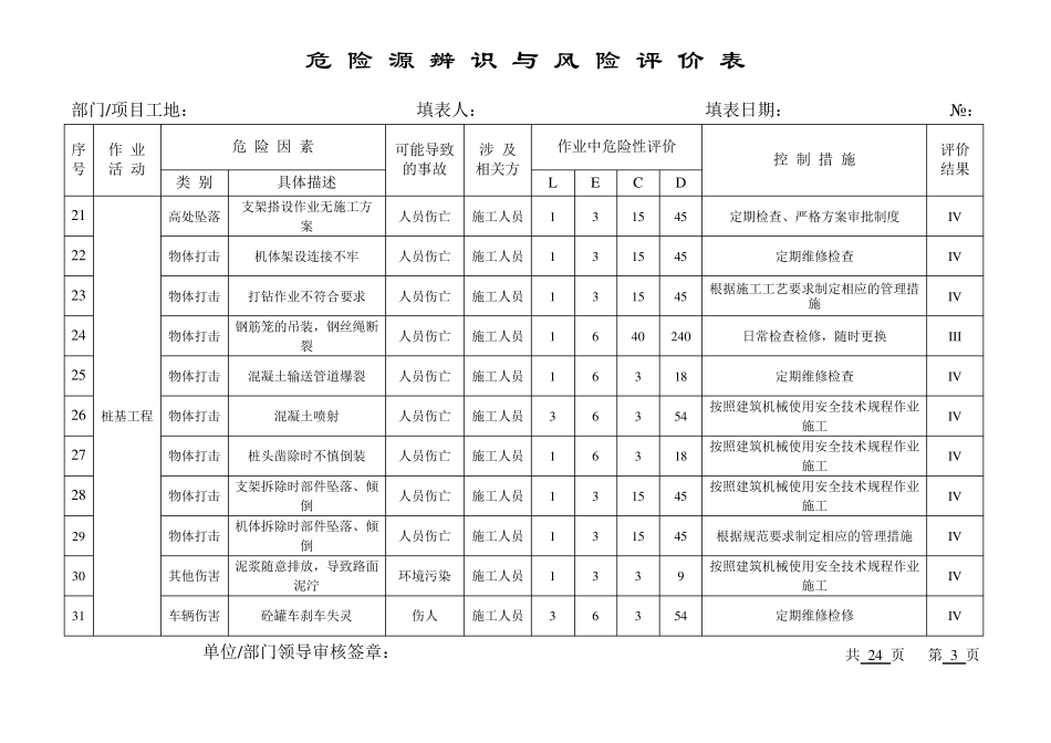 危险源辨识与风险评价表2016版_第3页