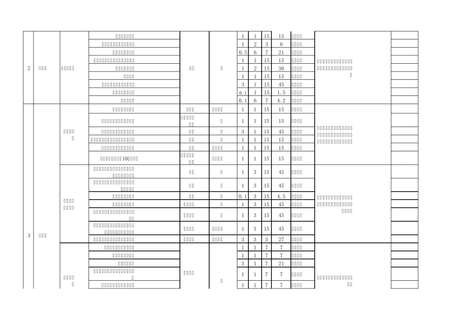 危险源辨识及控制清单_第2页