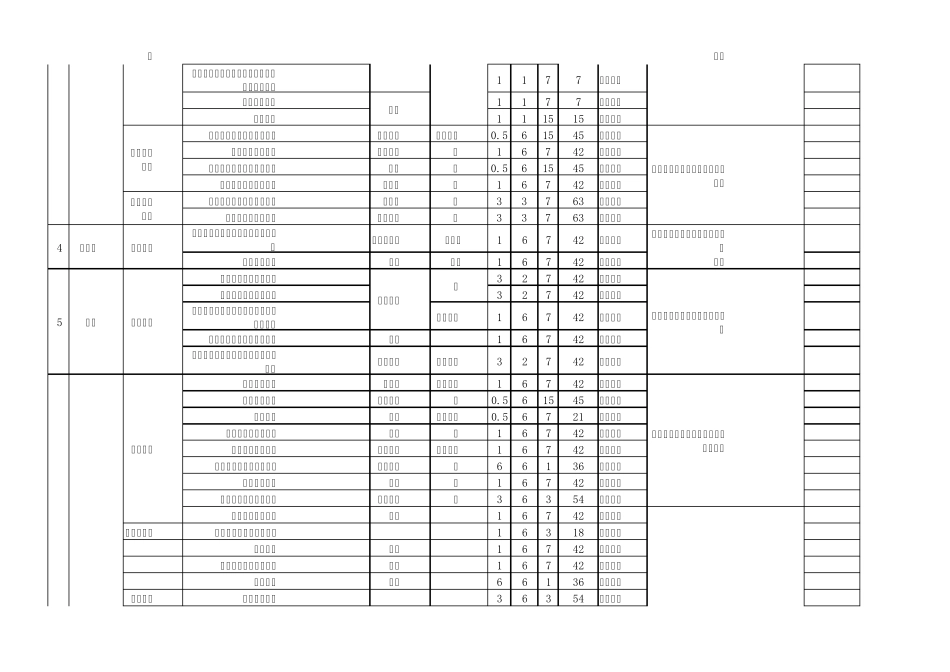 危险源辨识及控制清单_第3页