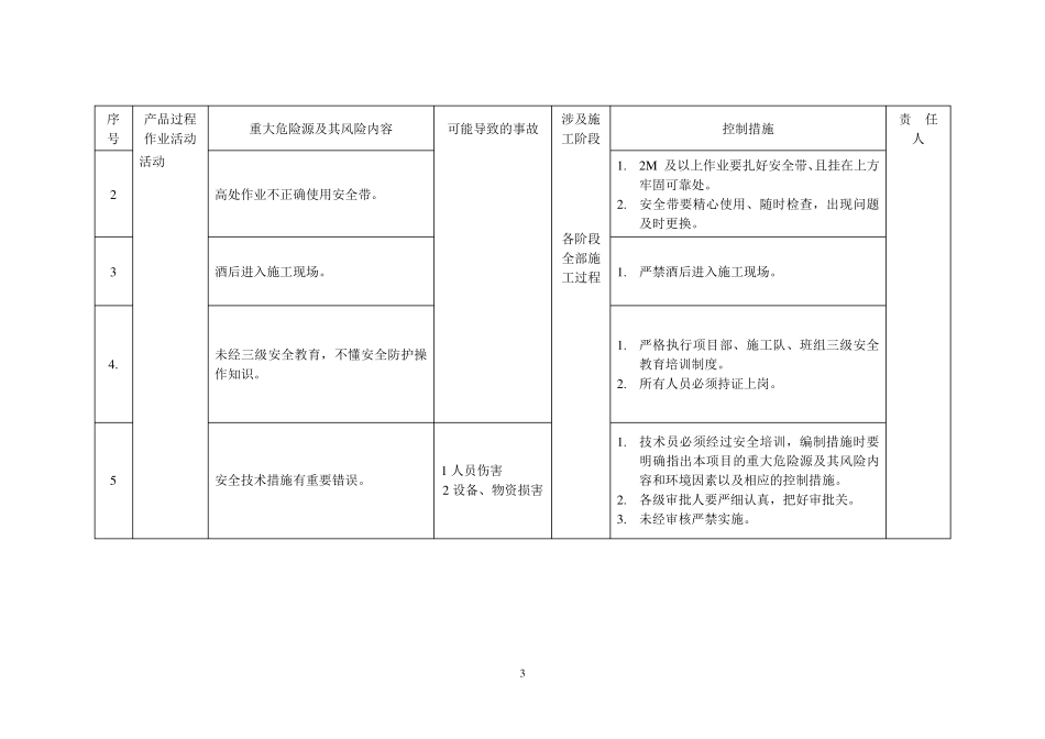 危险源辨识别与控制措施_第3页
