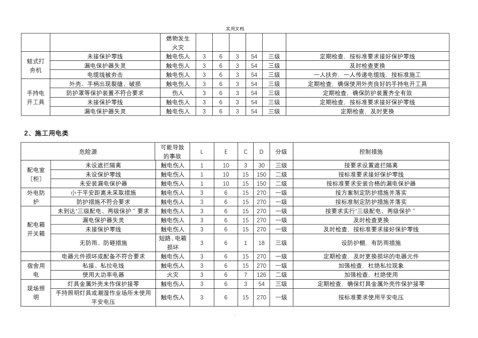 危险源辨识及评价清单(含新冠病毒肺炎危险辨识与控制措施)_第2页