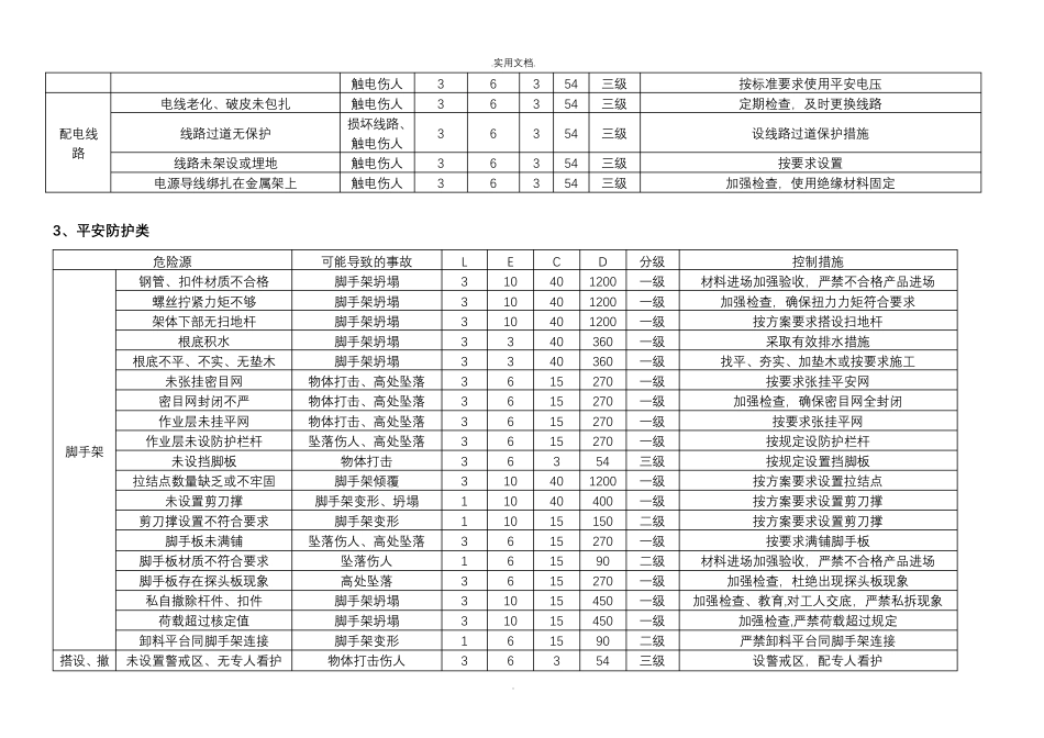 危险源辨识及评价清单(含新冠病毒肺炎危险辨识与控制措施)_第3页