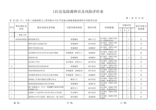 危险源辨识及重大危险源清单