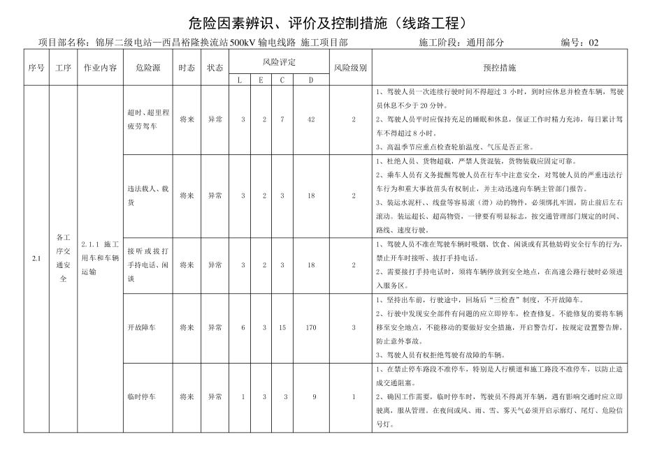 危险源辨识及预控措施(线路工程)_第1页