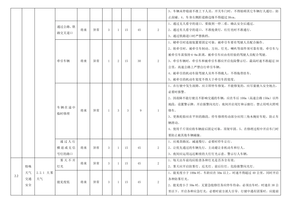 危险源辨识及预控措施(线路工程)_第2页