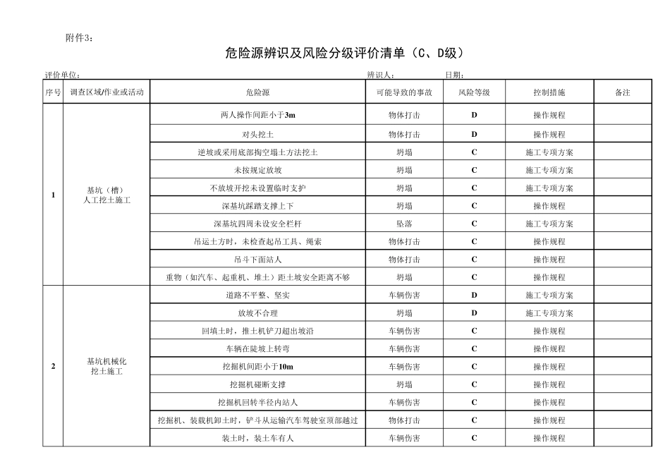 危险源辨识及风险分级评价清单(CD级)_第1页