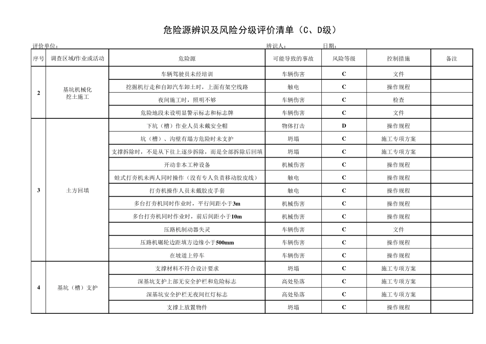 危险源辨识及风险分级评价清单(CD级)_第2页