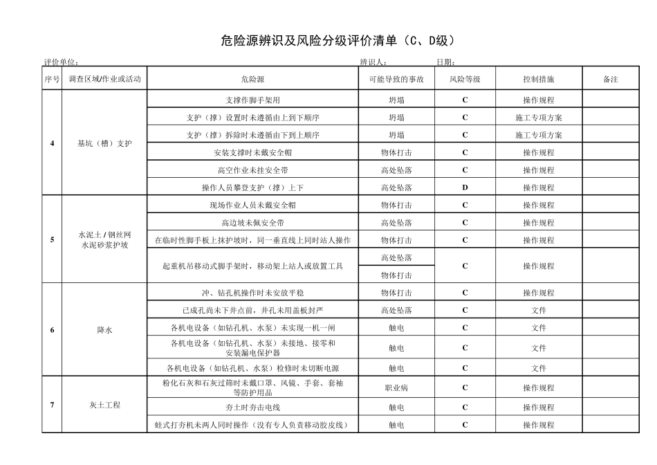 危险源辨识及风险分级评价清单(CD级)_第3页