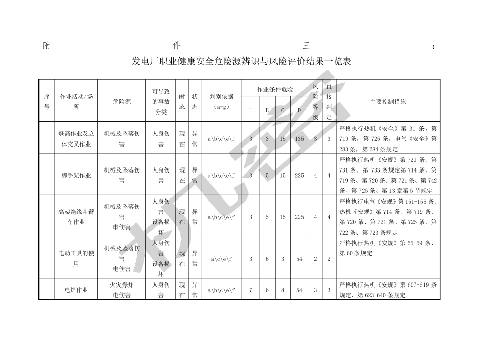 危险源辨识及风险评价清单_第1页