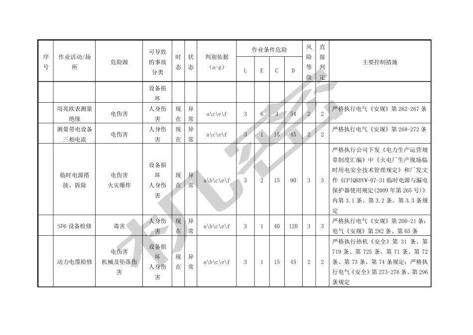 危险源辨识及风险评价清单_第2页