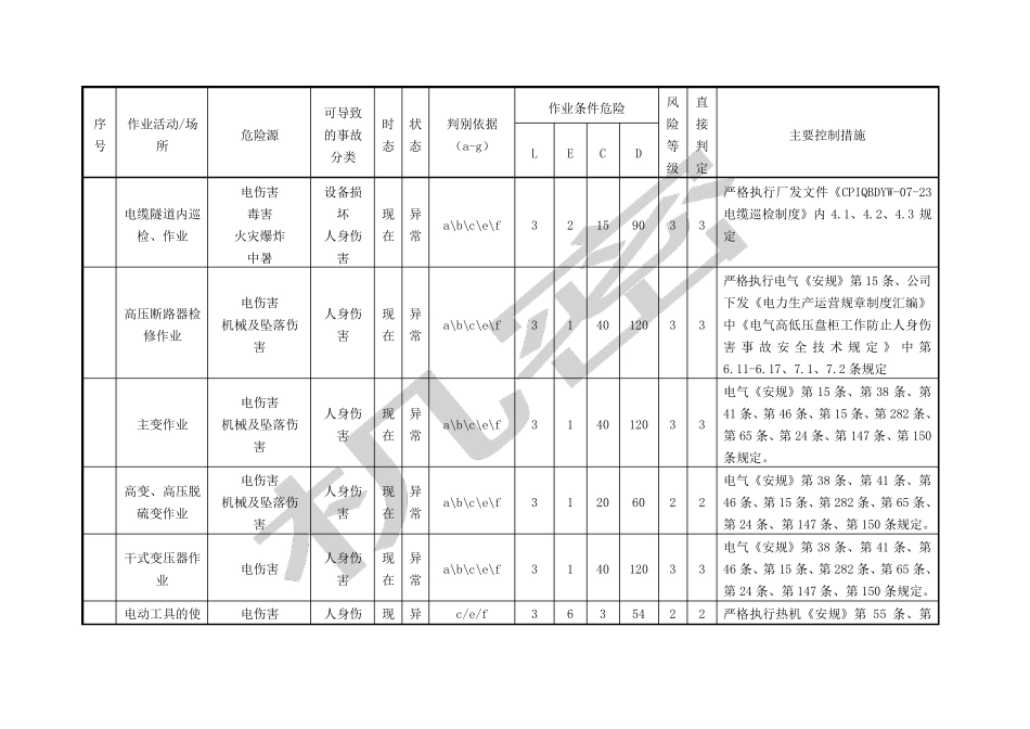 危险源辨识及风险评价清单_第3页